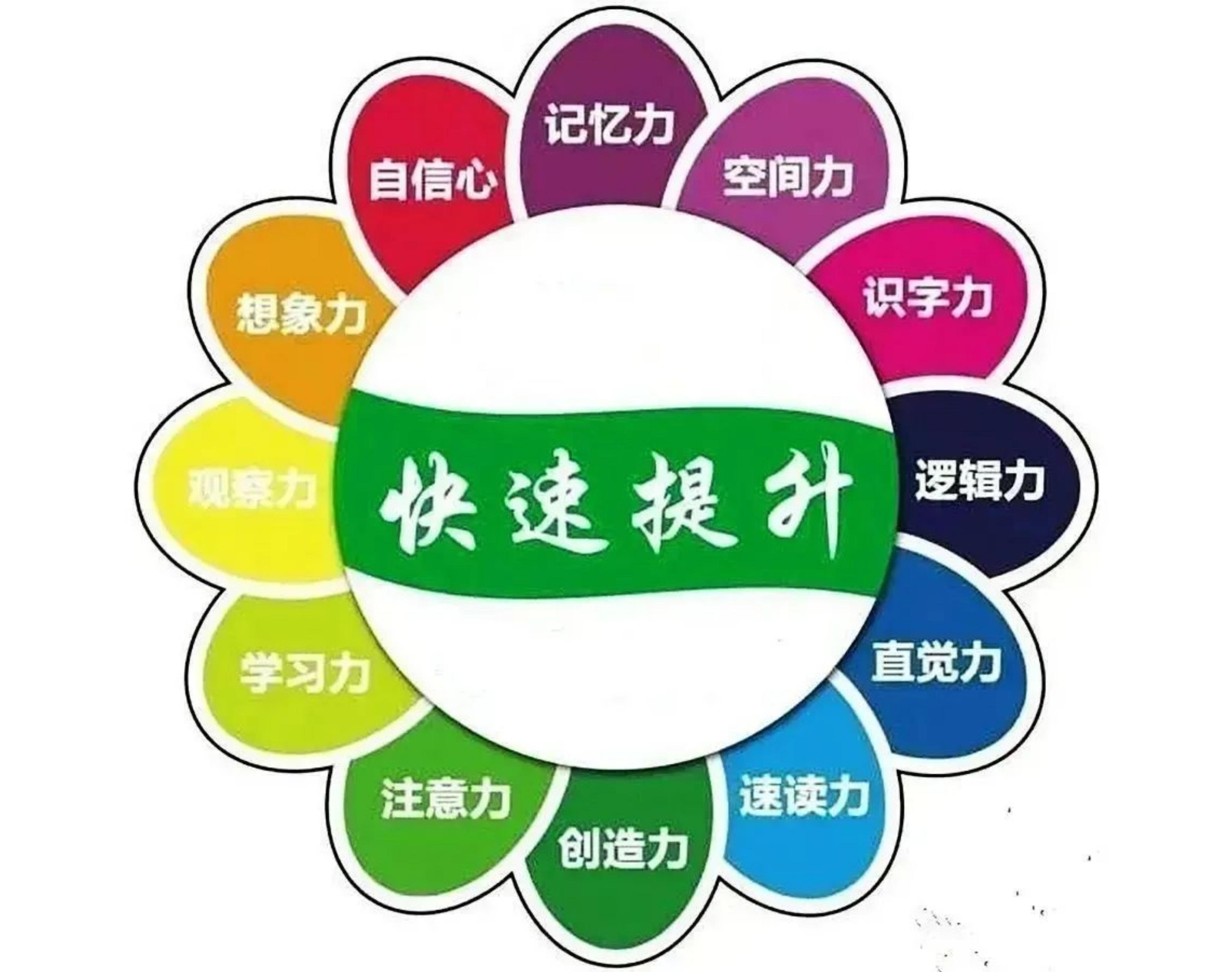 《一日提高記憶力潛能課》培養(yǎng)孩子超強記憶，家長擺脫操心命