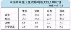 父親，是你決定了孩子初、高中階段能否過好！