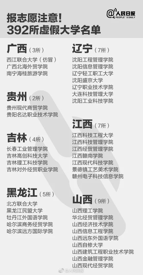 人民日報曝光全國392所“野雞大學(xué)”，畢業(yè)證一文不值！家長和考生一定要看！