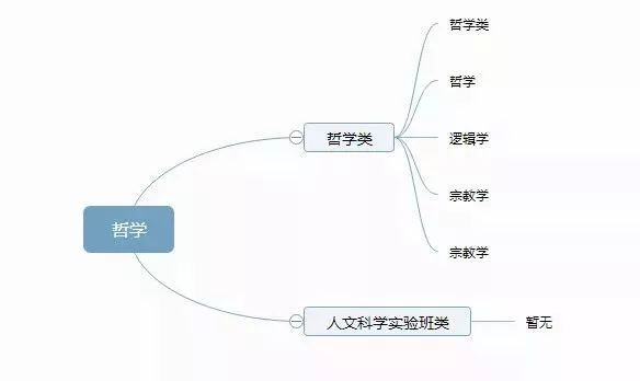 理清高校所有專業(yè)，志愿填報(bào)不再迷茫