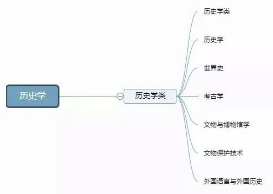 理清高校所有專業(yè)，志愿填報(bào)不再迷茫