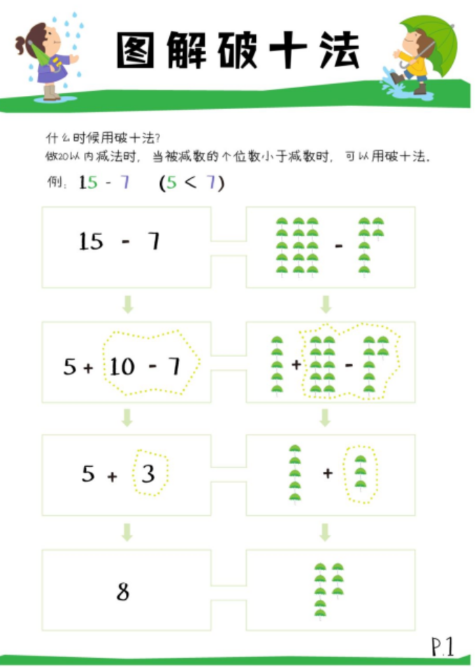 小學(xué)《湊十法》練習(xí)200道，這個學(xué)會了，計算不再出錯 ?
