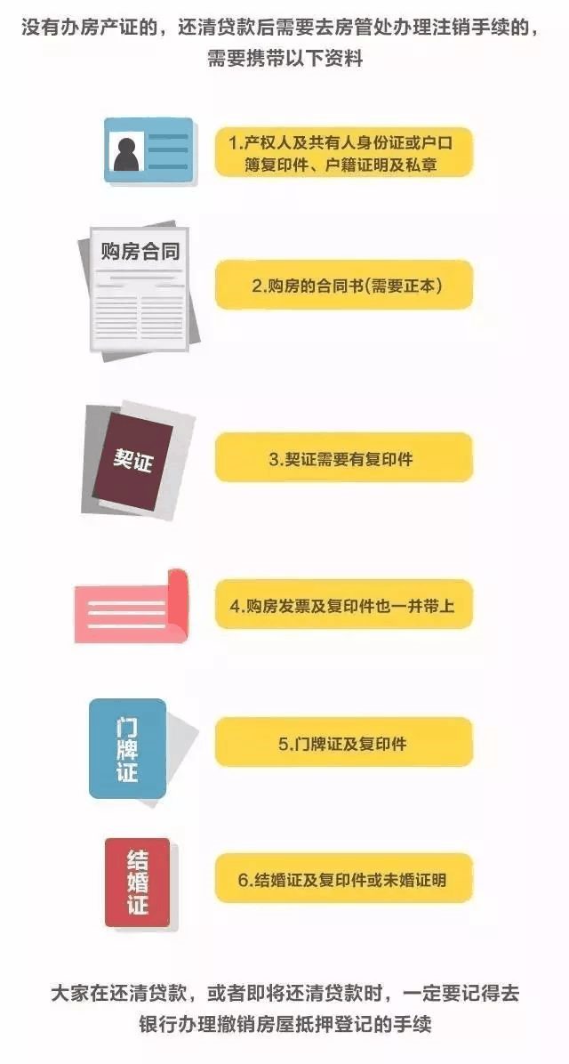 房貸還清，房子就是你的了嗎？千萬別忘了這些事！