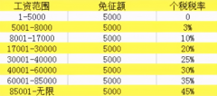 退稅啦，國家給大家發(fā)錢