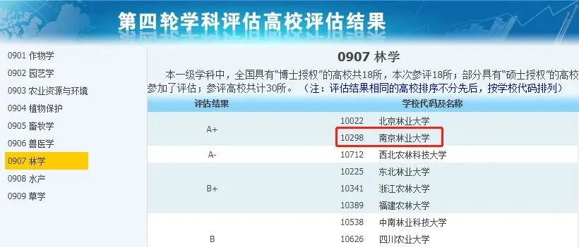 非985、211，卻擁有A+學(xué)科的13所大學(xué)，中等生重點關(guān)注！