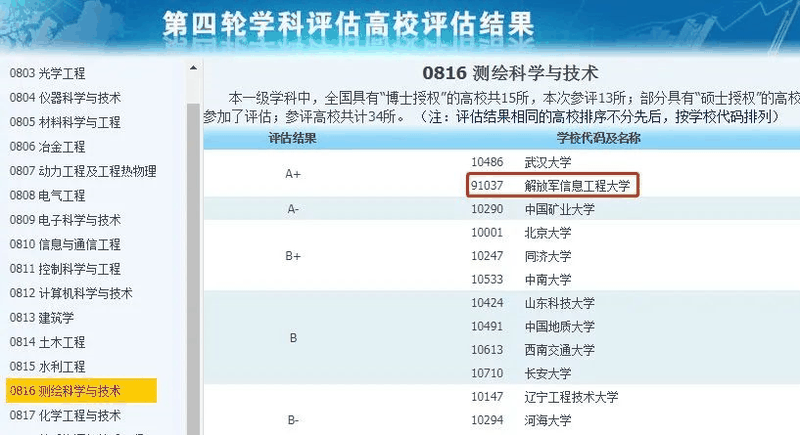 非985、211，卻擁有A+學(xué)科的13所大學(xué)，中等生重點關(guān)注！