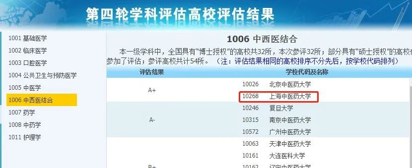 非985、211，卻擁有A+學(xué)科的13所大學(xué)，中等生重點關(guān)注！