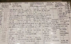 寫給初三：自律者出眾，懶散者出局