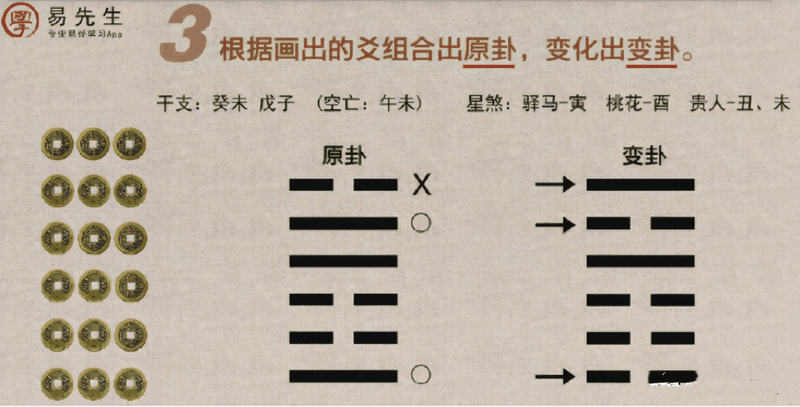 入門(mén)六爻只需四步？排好干支之后你還要做這些