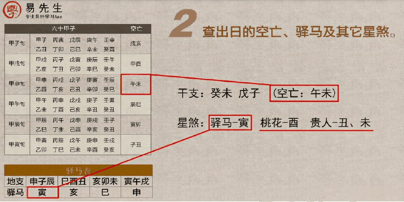 入門(mén)六爻只需四步？排好干支之后你還要做這些