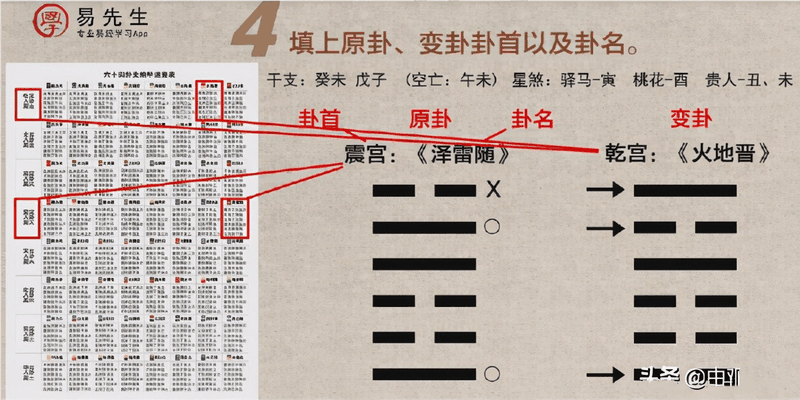 入門(mén)六爻只需四步？排好干支之后你還要做這些