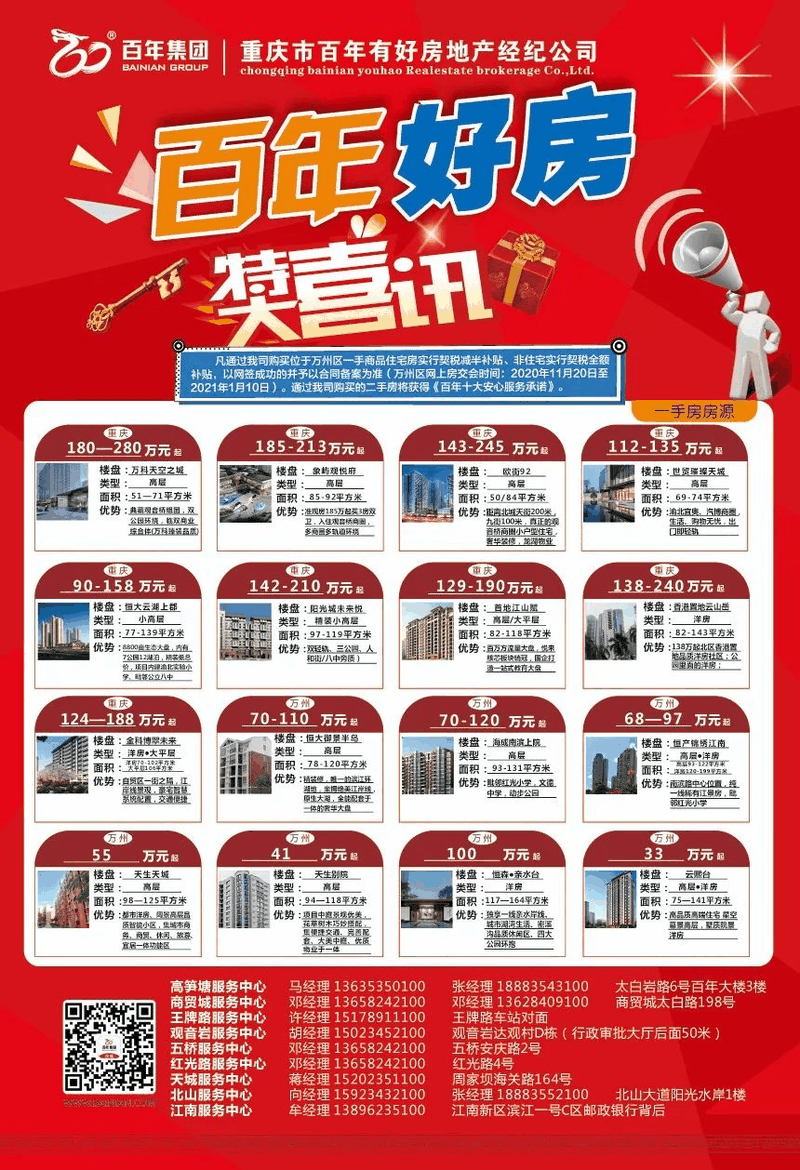 你的公積金再也不是白交了！除了買房還能做很多事……