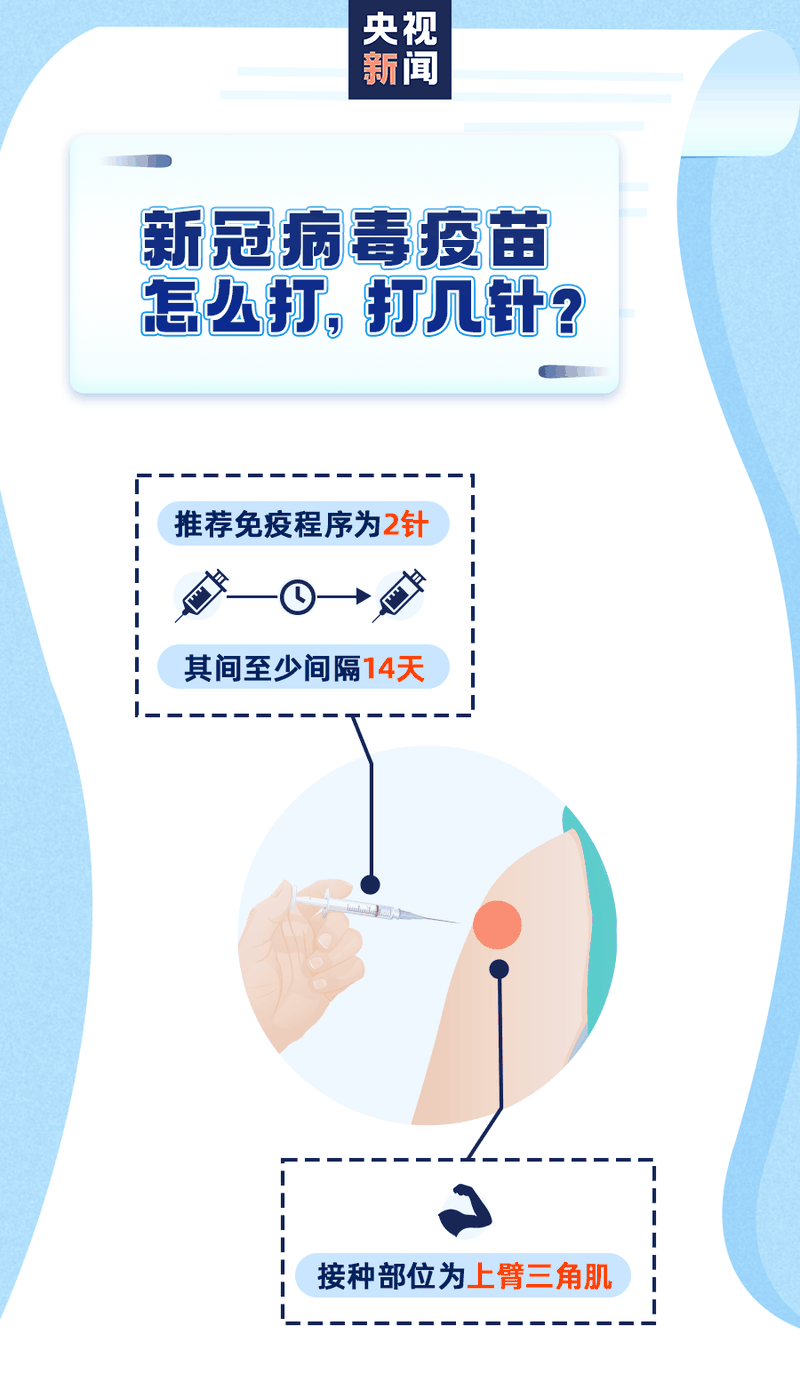 新冠疫苗怎么預約、誰能盡快打、哪些情況不能接種？權威回應來了