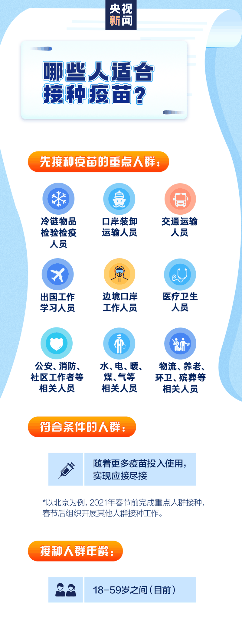 新冠疫苗怎么預約、誰能盡快打、哪些情況不能接種？權威回應來了