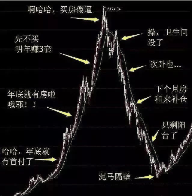 恭喜2020年已經(jīng)買了房子的客戶！你們賺大了！