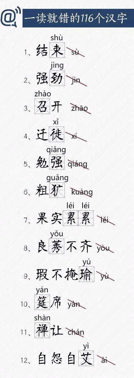 人民日報(bào)總結(jié)出經(jīng)常讀錯的116個漢字，老師家長快把正確讀音告訴孩子！