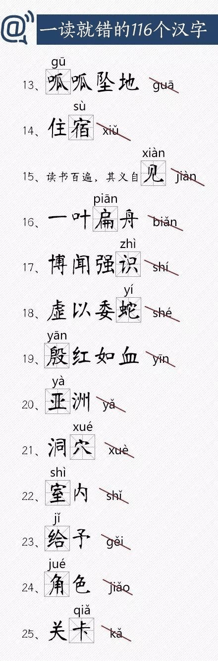人民日報(bào)總結(jié)出經(jīng)常讀錯的116個漢字，老師家長快把正確讀音告訴孩子！