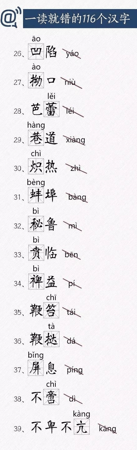 人民日報(bào)總結(jié)出經(jīng)常讀錯的116個漢字，老師家長快把正確讀音告訴孩子！