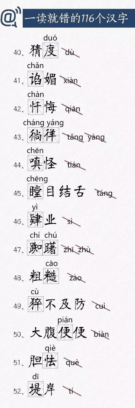 人民日報(bào)總結(jié)出經(jīng)常讀錯的116個漢字，老師家長快把正確讀音告訴孩子！
