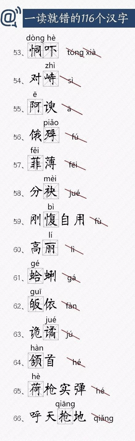人民日報(bào)總結(jié)出經(jīng)常讀錯的116個漢字，老師家長快把正確讀音告訴孩子！