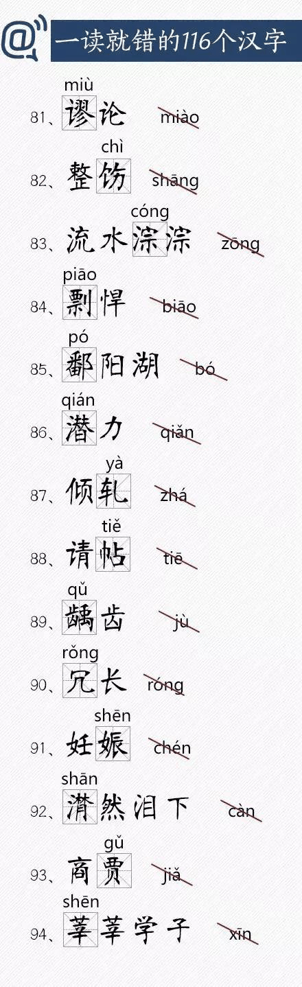 人民日報(bào)總結(jié)出經(jīng)常讀錯的116個漢字，老師家長快把正確讀音告訴孩子！