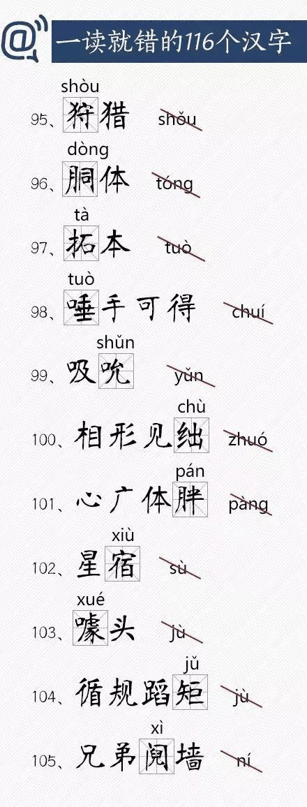 人民日報(bào)總結(jié)出經(jīng)常讀錯的116個漢字，老師家長快把正確讀音告訴孩子！