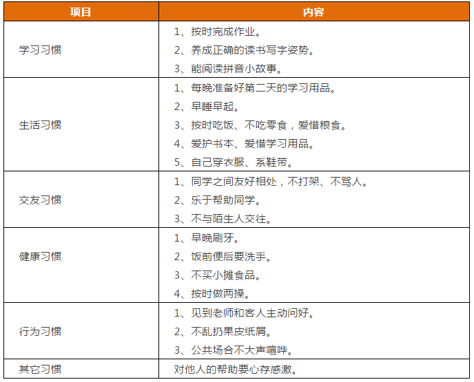 先抓習(xí)慣，再談成績！這份1-9年級“好習(xí)慣”一覽表，請老師轉(zhuǎn)給學(xué)生！