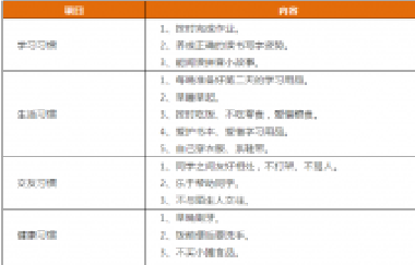 先抓習慣，再談成績！這份1-9年級“好習慣”一