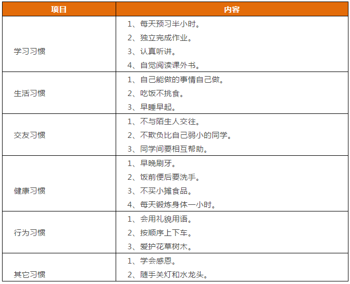 先抓習(xí)慣，再談成績！這份1-9年級“好習(xí)慣”一覽表，請老師轉(zhuǎn)給學(xué)生！