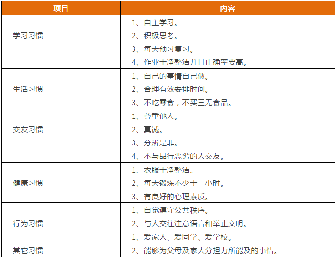 先抓習(xí)慣，再談成績！這份1-9年級“好習(xí)慣”一覽表，請老師轉(zhuǎn)給學(xué)生！