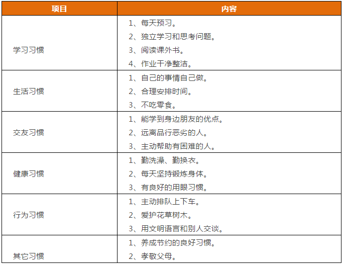 先抓習(xí)慣，再談成績！這份1-9年級“好習(xí)慣”一覽表，請老師轉(zhuǎn)給學(xué)生！