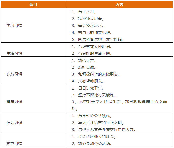 先抓習(xí)慣，再談成績！這份1-9年級“好習(xí)慣”一覽表，請老師轉(zhuǎn)給學(xué)生！