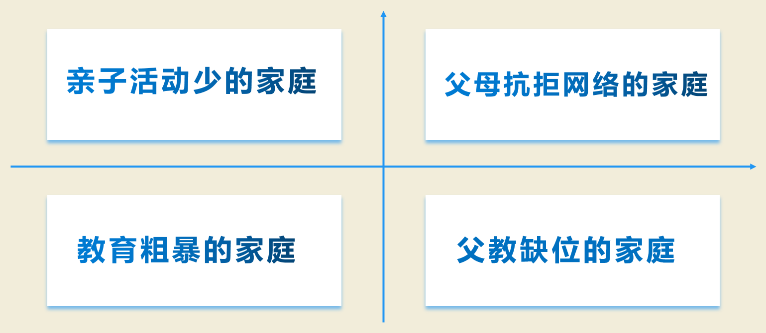 百年教育提醒：孩子手機(jī)管理，家長要做好這三件事（附分年齡段建議）