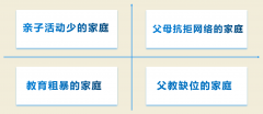 百年教育提醒：孩子手機(jī)管理，家長(zhǎng)要做好這三件事（附分年齡段建議）