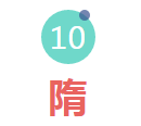 漲知識！中國十八個朝代的名字由來，速收藏！