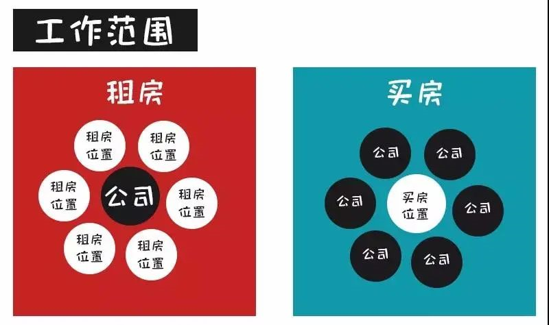 對不起！這次我勸你別買房了......