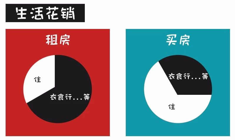 對不起！這次我勸你別買房了......