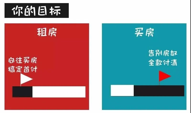 對不起！這次我勸你別買房了......