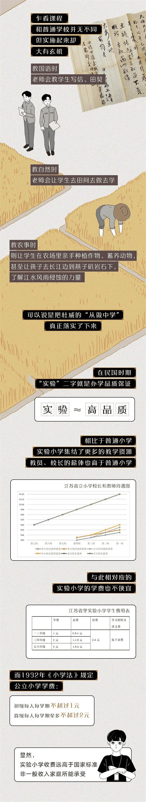中國的“實驗學校”到底在做什么實驗？