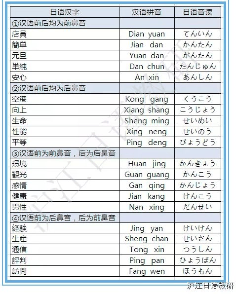 初級必看：自學(xué)日語如何背單詞？