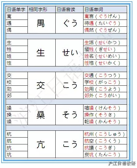 初級必看：自學(xué)日語如何背單詞？
