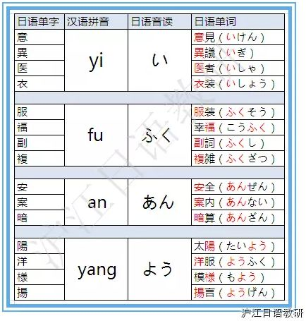 初級必看：自學(xué)日語如何背單詞？