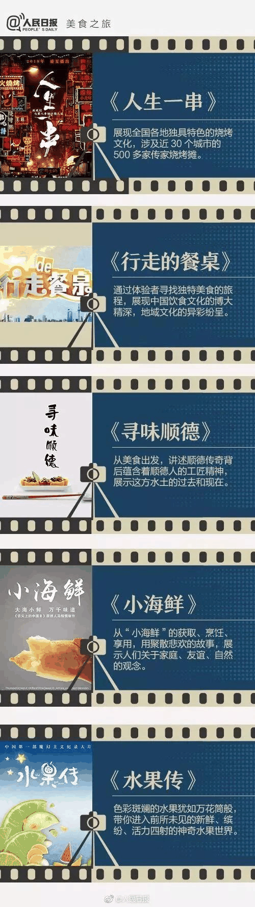 《人民日?qǐng)?bào)》推薦給學(xué)生的40部紀(jì)錄片，適合孩子