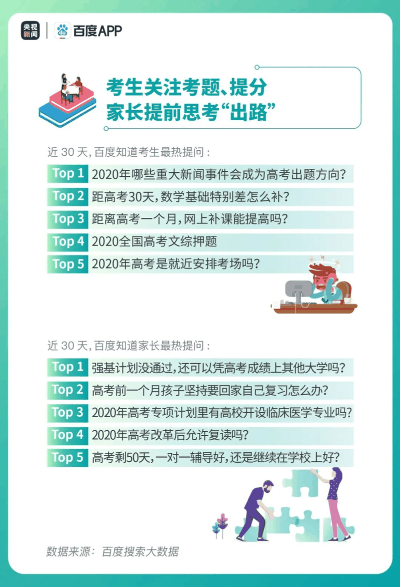 熱點(diǎn)|疫情下的高考有啥不同？2020年高考搜索大數(shù)據(jù)出爐！