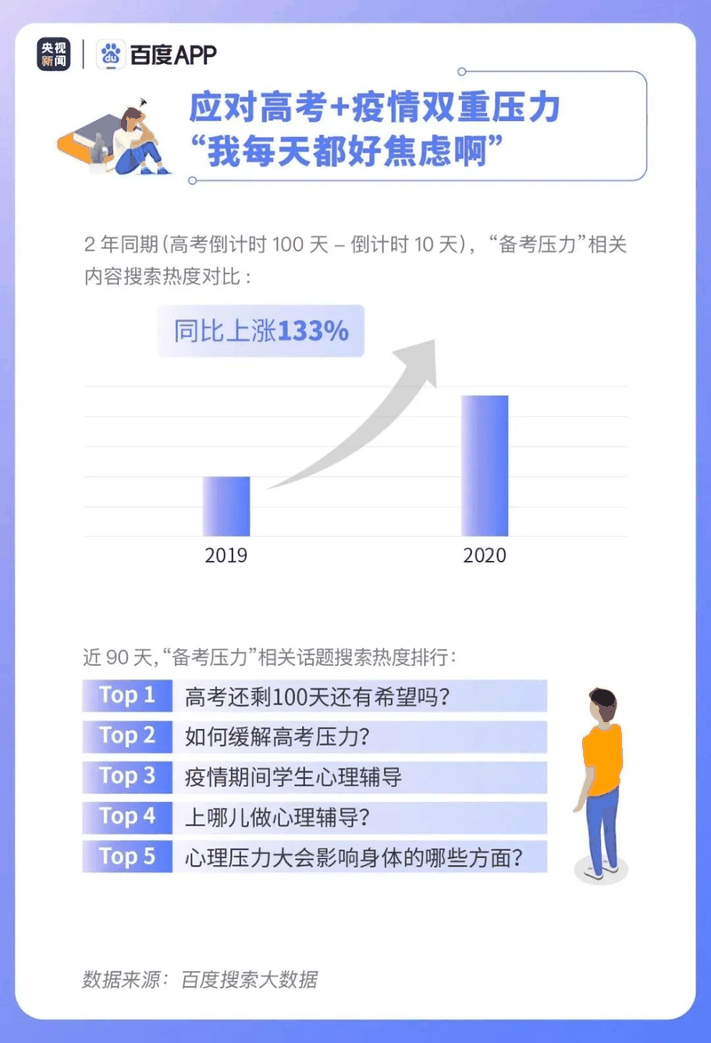 熱點(diǎn)|疫情下的高考有啥不同？2020年高考搜索大數(shù)據(jù)出爐！