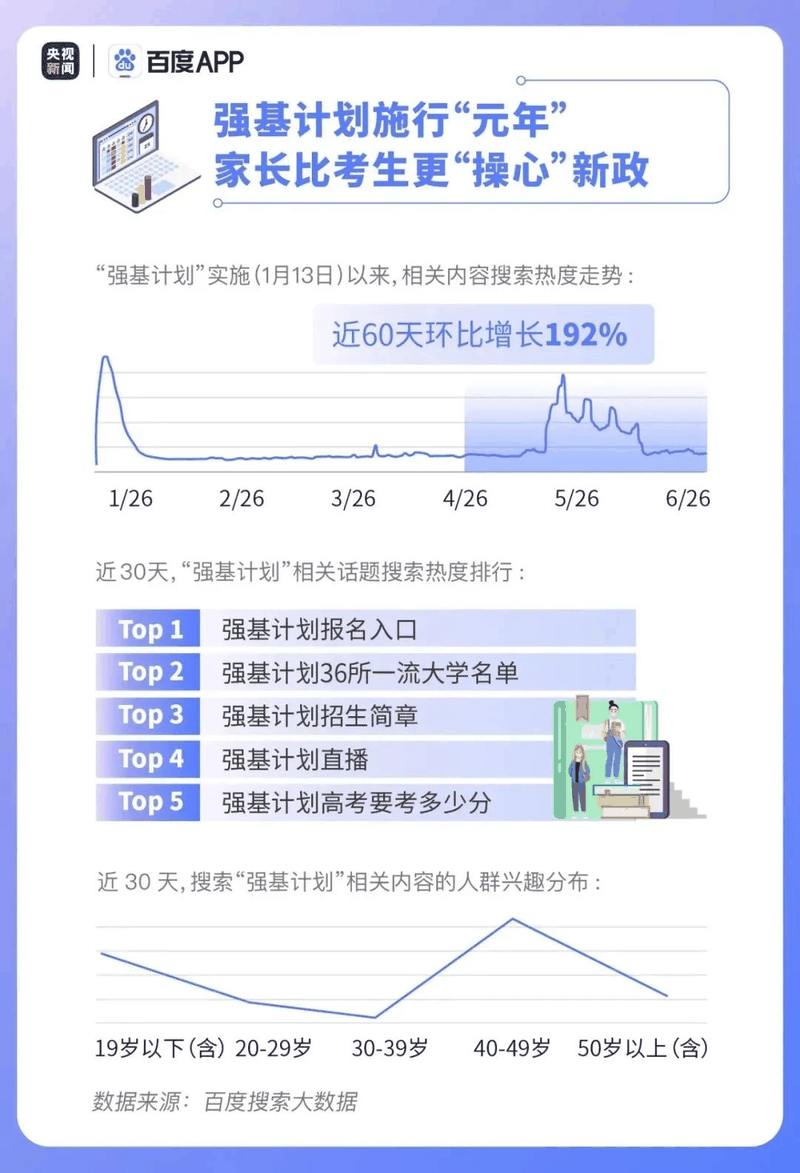 熱點(diǎn)|疫情下的高考有啥不同？2020年高考搜索大數(shù)據(jù)出爐！