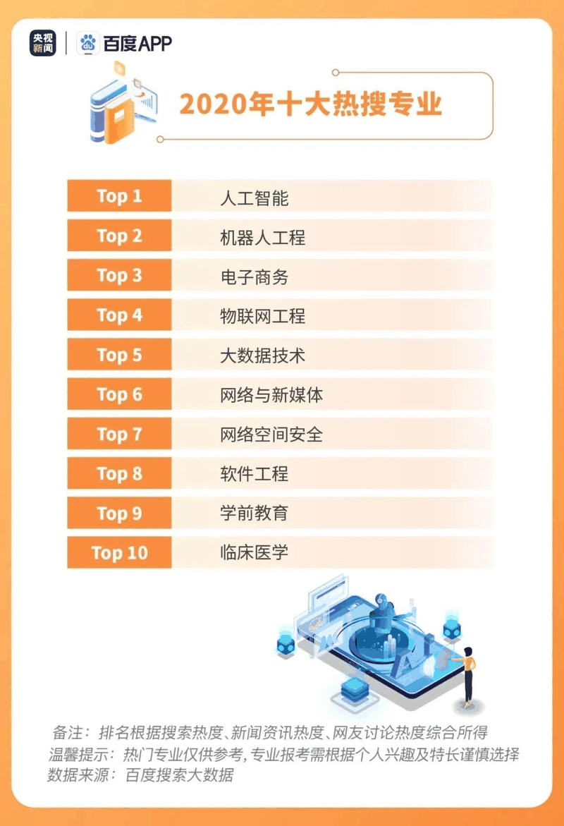 熱點(diǎn)|疫情下的高考有啥不同？2020年高考搜索大數(shù)據(jù)出爐！