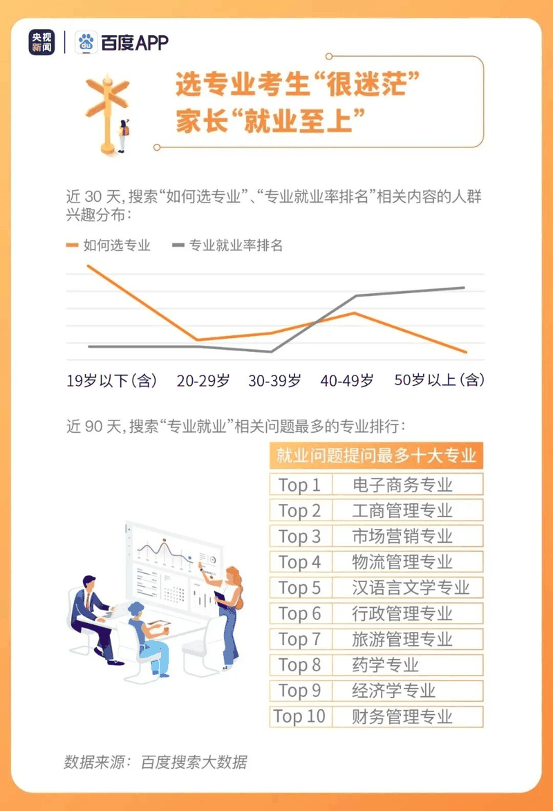 熱點(diǎn)|疫情下的高考有啥不同？2020年高考搜索大數(shù)據(jù)出爐！
