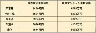 為什么在日本窮人住別墅，富人住公寓？