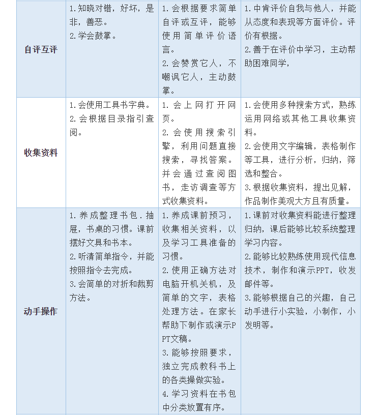 開學(xué)第一個月，學(xué)習(xí)習(xí)慣養(yǎng)成很重要！小學(xué)、初中、高中好習(xí)慣一覽表